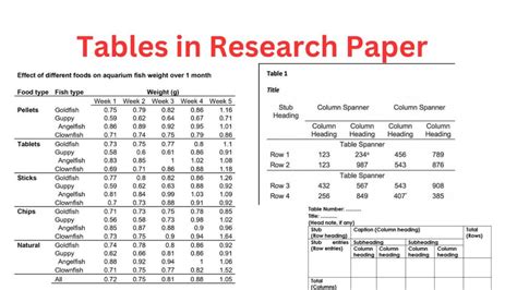 Paper tables with annotated results for Accelerated and instance .